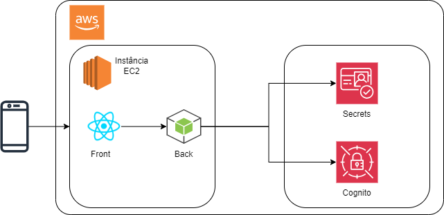 Diagrama sem nome.drawio